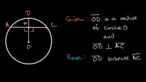 Count to ﬁnd the area of each rectangle. Circles Geometry All Content Math Khan Academy