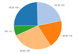 Free Pie Chart Maker Create A Stunning Pie Chart With