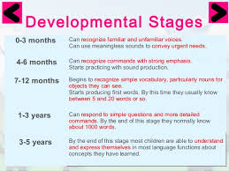 Language Development In Children