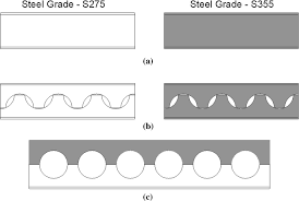 hybrid cellular steel beams