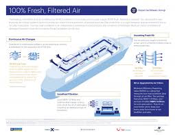 cruise ship hvac system