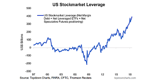 U S Stock Market Leverage Margin Debt Update See It Market