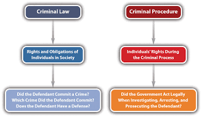 1 2 Criminal Law And Criminal Procedure Criminal Law