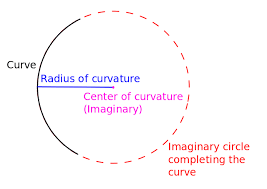 radius of curvature wikipedia