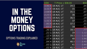 In the money options trading. In The Money Options Explained The Options Bro