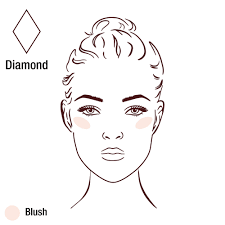 apply blush to suit your face shape