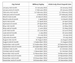 Military Pay Dates 2017 Upcoming Car News