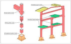 fundamentals of building deconstruction