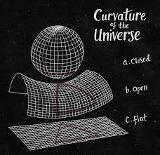 Astronomía en tu bolsillo - ¿El universo es cerrado, abierto o es plano? escoge uno y explica por qué crees que es así. Cabe mencionar que el universo cerrado es un modelo