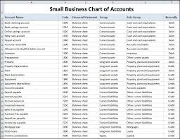 Explanatory Chart Of Accounts Excel Spreadsheet Chart Of