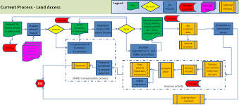 Fig 2 Business Process Mapping Example Ee Publishers