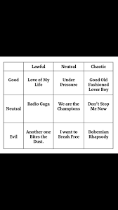 A Line Chart Of Queen Songs Queen