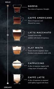 starbucks espresso shots menu sizes