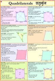 Quadrilaterals Mathematics Charts
