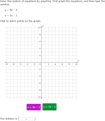 solve a system of equations by graphing