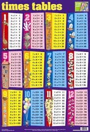 Times Table Chart 2 Magical Educator
