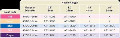 Acupuncture Needle Size Chart Related Keywords Suggestions