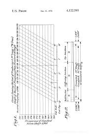 Patent Us4122593 Method Of Making Golf Club Shafts