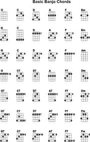 29 Best Essential Chords For Guitar Mandolin Ukulele And