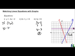 Matching Linear Equations With Graphs