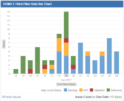 The Rich Filter Date Bar Chart Gadget Rich Filters For