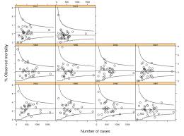 Cross Sectional P Charts Of Observed Crude Mortality After