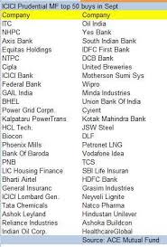 Icici Prudential Fmcg Psu Financials Flavours Of Sept In