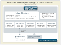 Project Outline International Joint Research Center