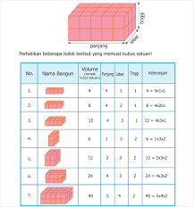 Kunci jawaban tematik kelas 5 tema 1 subtema 2 pembelajaran 4 halaman 89, halaman 90, halaman 91, halaman 92, halaman 93, halaman 9. Kunci Jawaban Matematika Kelas 5 Kurikulum 2013 Halaman 147 149 151 153 154 155 Lifanen