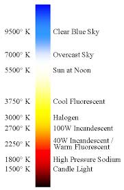 Kelvin Color Chart Ratings And Colour Temperatures For Xenon