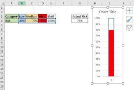 color changing thermometer chart in excel