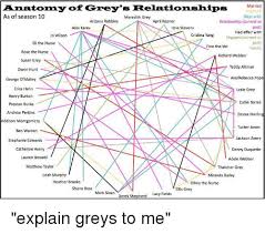 Symbolic Greys Anatomy Relationship Chart 2019
