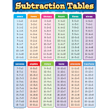 Times Table 1 100 Printable Shelter