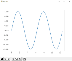Plotting Sine And Cosine Graph Using Matloplib In Python