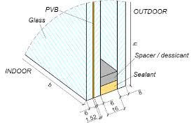glazing curtain wall example of a