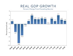 Advance Estimate Of Gdp For The Second Quarter Of 2012 And