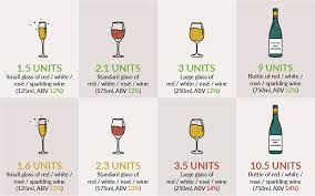 Units Units In A Glass Or