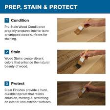 Fast Drying Interior Wood Stain