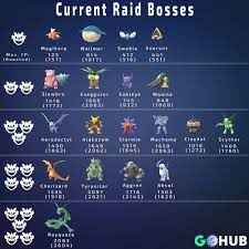 Pokémon GO Hub - Trainers, our official infographic guide to the new raid  bosses is out, proudly designed in collaboration with Couple Of Gaming!  Text version: https://pokemongohub.net/gym-raid-update/raid-boss-tier-list/