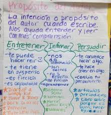 Hacer Inferencias Anchor Chart Related Keywords