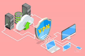 The Best Vpns On The Internet Complete Guide For 2019