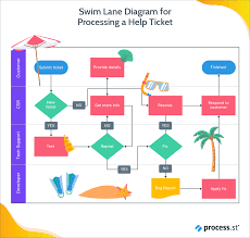 effective swim lane diagram