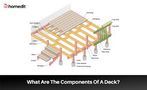 19 parts of a deck diagram and terminology