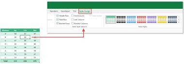 the vba guide to listobject excel tables