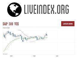 vix index futures s p 500 vix live