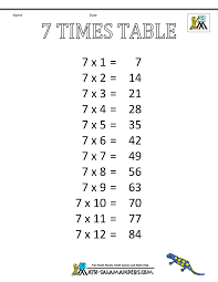 Times Table Charts 7 12 Tables