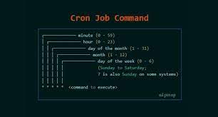 how to set up a cron job in linux