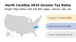 North Carolina Income Tax Rate And Brackets 2019