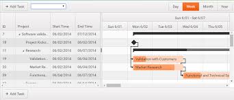 How To Add Dropdown To Gantt Chart Toolbar In Kendo Ui For