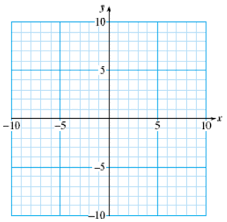 elementary algebra point slope formula